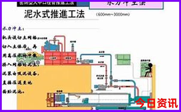 重庆市区有哪些景点